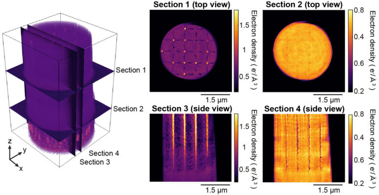 Three-dimensional imaging of CMOS image sensor pixel structures using ...